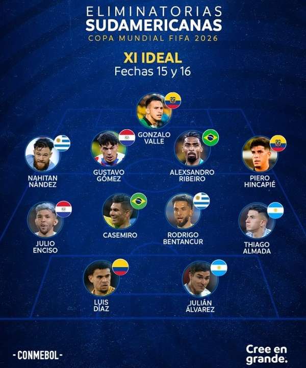 南美世预赛最新最佳阵容揭晓:阿根廷双星闪耀 巴西皇马铁腰入围